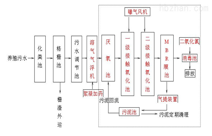 养殖工艺.jpg 养殖工艺.jpg