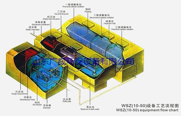 WSZ结构示意图.jpg