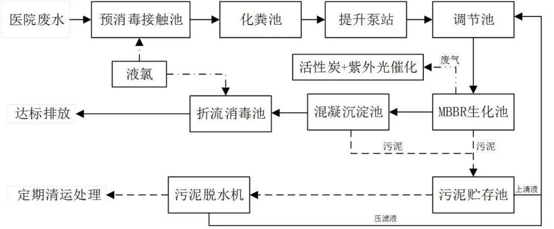 医院废水.jpg